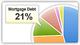 Credit Education