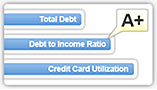 Credit Reportcard